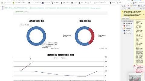 Final project CS50W 2020