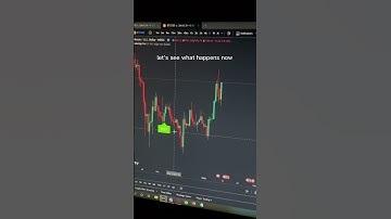 Most accurate real-time trading indicator #crypto #trading #tradingview #forex #stocks