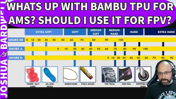 Should I Use Bambu TPU for AMS for FPV Drones? 3D Printing TPU Options? - FPV Questions