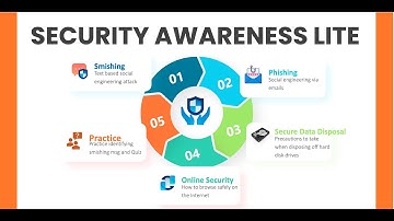 Cyber Security Awareness Training Course | Part 1: Intro (Social Engineering, Phishing, Ransomware)