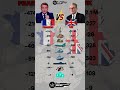 France vs UK Military Power comparison 2025