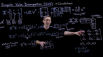 SVD Method of Snapshots