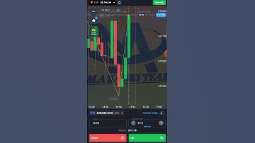 PARABOLIC SAR + ZIGZAG + FRACTALS = PROFITS