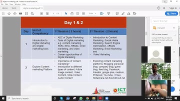 Digital Marketing Manikganj Batch 1 Class-2.1.mp4
