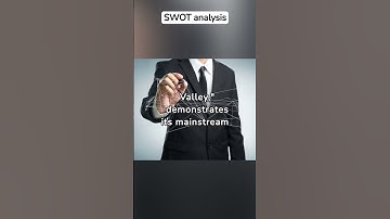 SWOT Analysis Explained #shorts