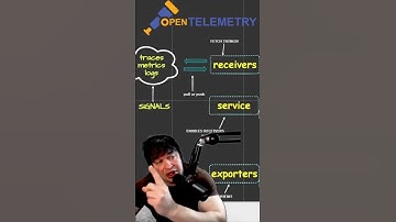 WHAT is OpenTelemetry for Tracing?
