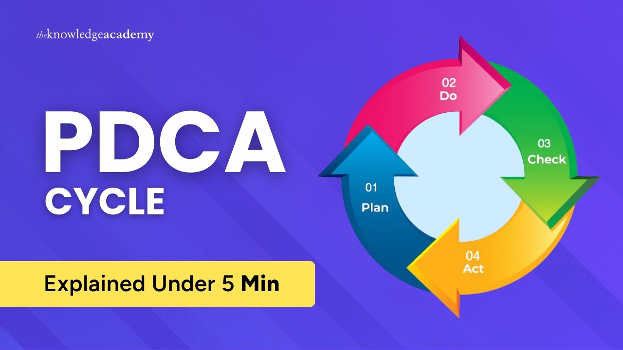 PDCA Cycle Explained Under 5 Min! | Plan-Do-Check-Act Cycle
