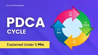 PDCA Cycle Explained Under 5 Min! | Plan-Do-Check-Act Cycle Overview | The knowledge Academy