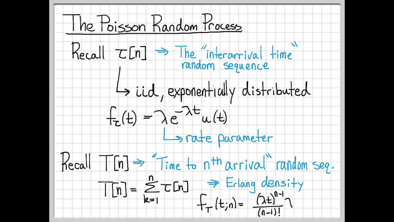 a system experiences shocks that occur in accordance with a poisson process having a rate of 1/hour. a system experiences shocks that occur in accordance with a poisson process having a rate of 1/hour.