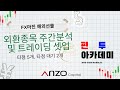 외환거래 재테크 편투아카데미의 주간분석 및 트레이딩 셋업