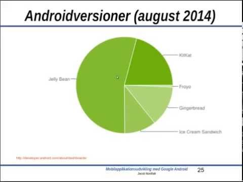 Video: Hvordan ændrer jeg JDK i IntelliJ?