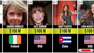 Top 50 Richest Models in the World