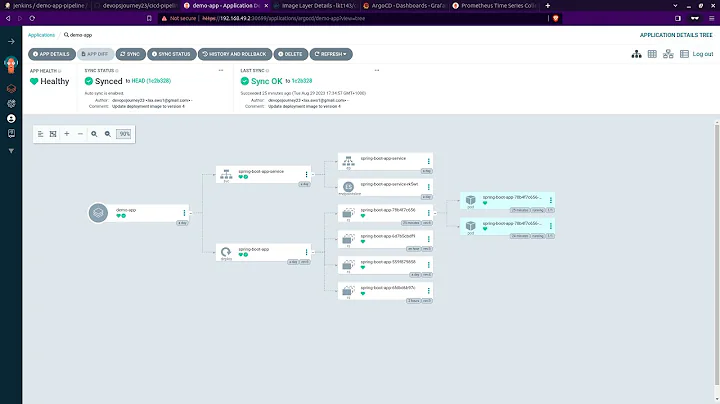 E2E CICD Pipeline Demonstration using Jenkins and ArgoCD