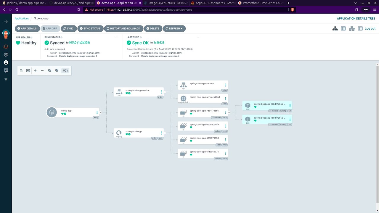 E2E CICD Pipeline Demonstration using Jenkins and ArgoCD - YouTube