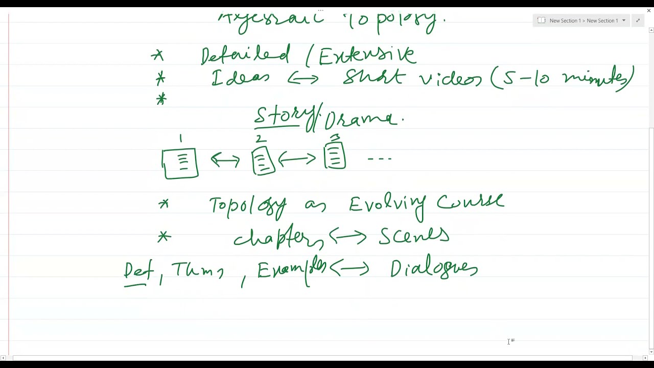 Lecture 0.1: Way forward for Topology Course