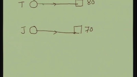 Lecture - 31 Fuzzy Reasoning - II
