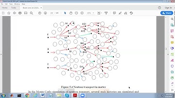 NE402 Inter Nuclear Engg Lec18   Monte Carlo(2)