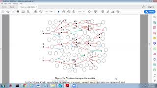 NE402 Inter Nuclear Engg Lec18   Monte Carlo(2)