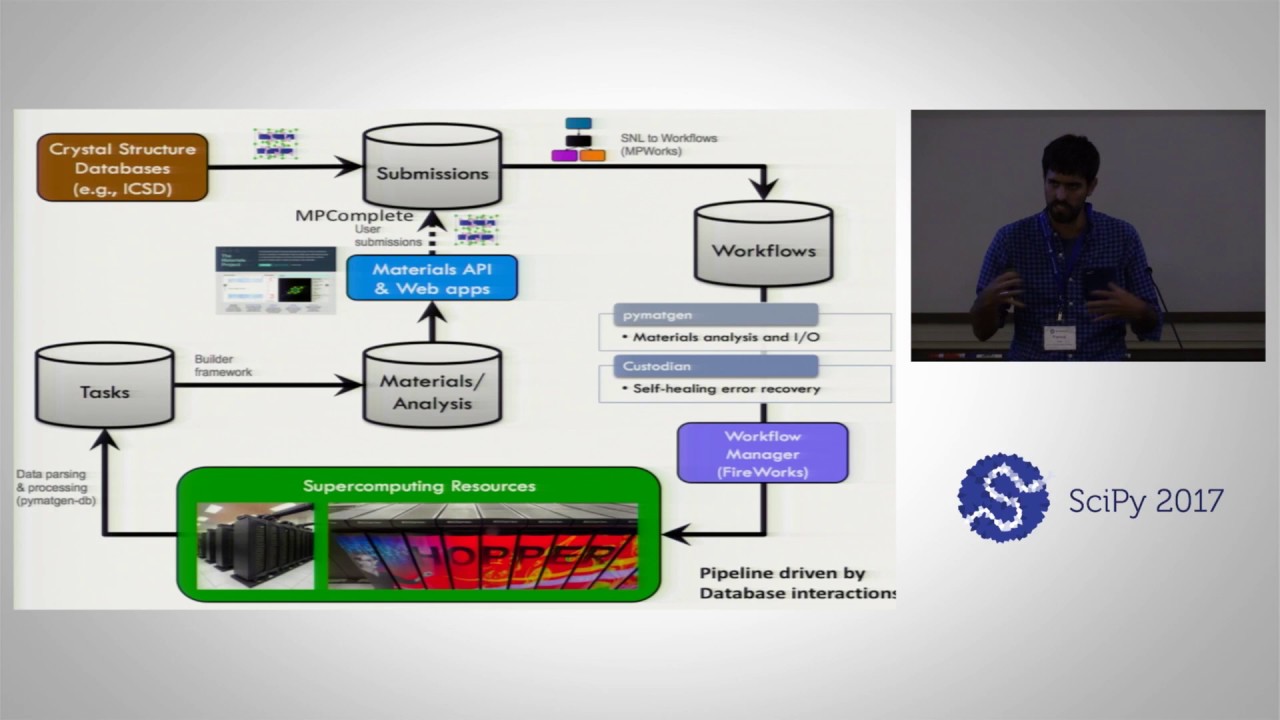 Image from Materials Project A Prime Case of Software Engineering in Materials Sciences