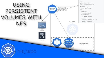 How to Use Persistent Volumes with NFS in Kubernetes + Grafana