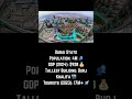 🌆 Dubai vs Singapore 🌍 City-State Battle | Wealth, Tourism & Skyscrapers #shorts