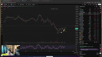 BITCOIN: ANUNCIO DO FED!!!