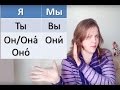 #5 Pronombres personales en ruso, Uso de Это. Что это? Кто это? #ruso #aprenderruso