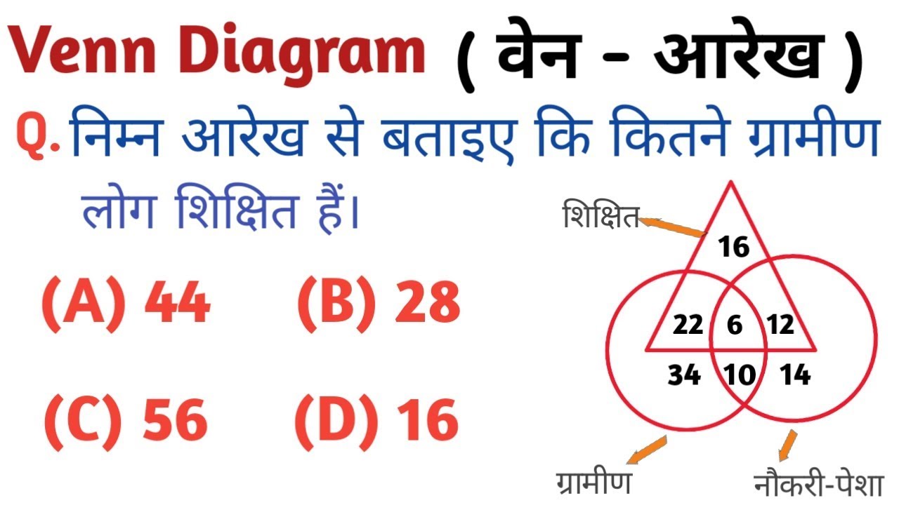 Reasoning Tricks In hindi || Venn Diagram (वेन आरेख) || by VK MATH. - YouTube