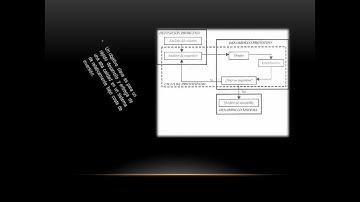 Rapid Application Development (RAD)001.wmv