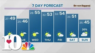 Tonight expected to be chilly with temperatures in the upper 20s