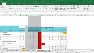 Using the DDD Subject Performance Report