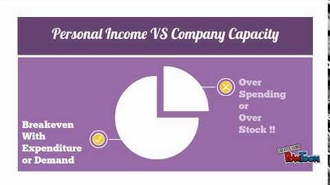 Introduction Aggregate planning