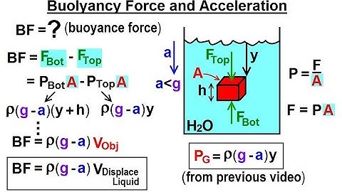Physics - Ch 33A Test Your Knowledge: Fluid Statics (2 of 43) Buoyancy Force & Pressure