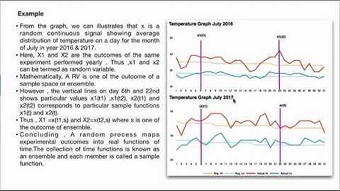 Random Signals and Processes