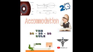 //ACCOMMODATION OF EYE MADE EASY// HUMAN EYE - 20-20-20 RULE