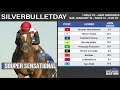 HorseCenter - Lecomte and Silverbulletday top picks and analysis