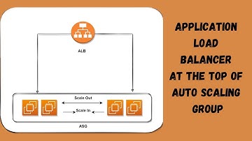 AWS - 06 - Set up Application Load Balancer with Auto Scaling Group