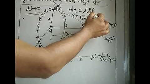 Electric field due to a circular loop