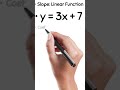 Slope From Equation Of A Line
