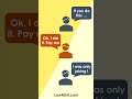Doctrine of Promissory Estoppel - Simple Explanation #lawstudents #lawschool #laws #legalterms