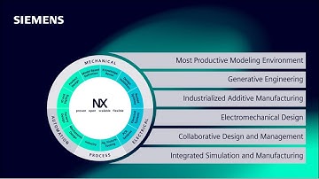 The six pillars of NX | #NXmakesitreal