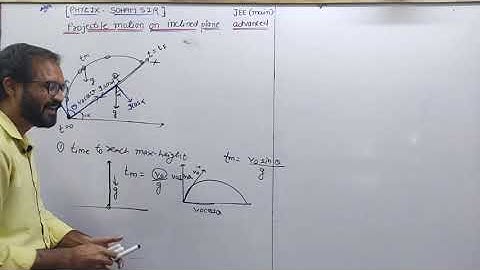 PROJECTILE MOTION ON INCLINED PLANE JEE ADVANCED MAINS BY SOHAM SIR AARADHYA CLASSES