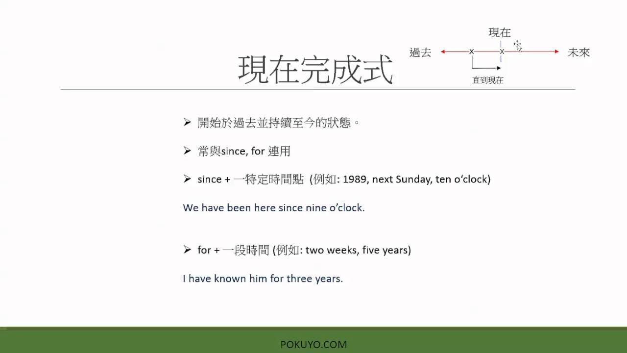 英文文法時態 現在完成式 Youtube