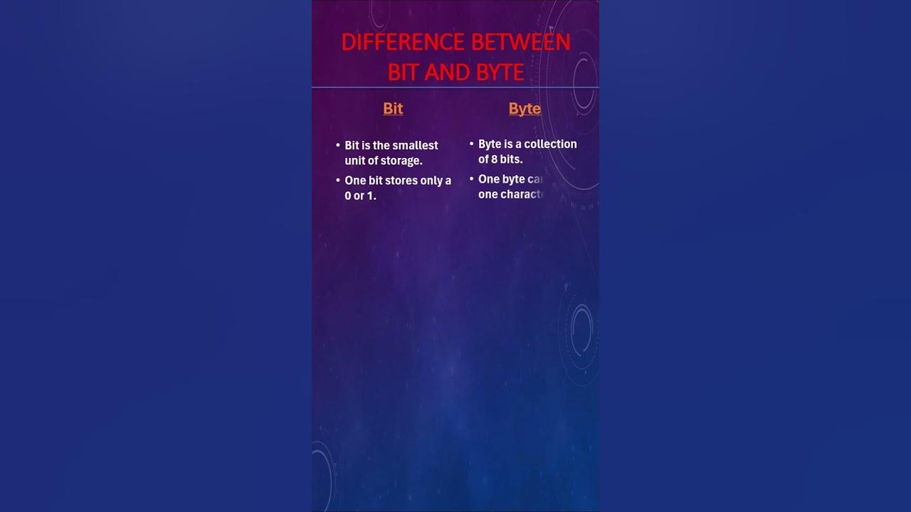 Difference between bit and byte | bit and byte | know more about bit ...