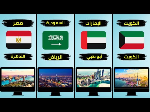 اكتشف العالم قائمة شاملة تضم أسماء جميع دول العالم وعواصمها وأعلامها مع الصور