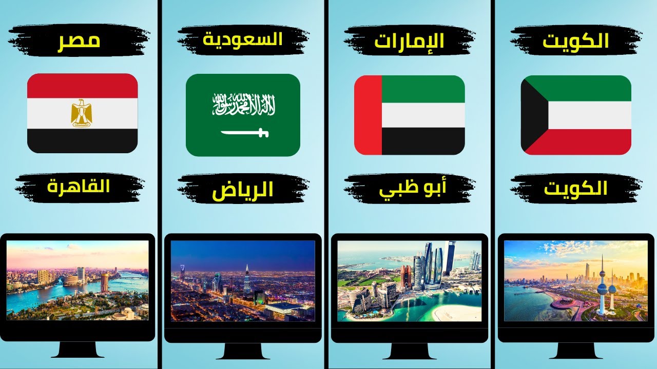 اكتشف العالم: قائمة شاملة تضم أسماء جميع دول العالم وعواصمها وأعلامها ...