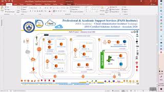 28   AWS Final Project   AWS Certified Solutions Architect   Associate SAA C02
