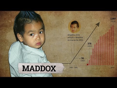 Video: ¿Maddox puede ser un nombre de niña?