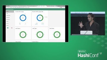 ElasticSearch as a Service using the HashiStack