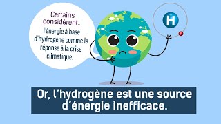 L’hydrogène : Une Bonne Substance Chimique, Mais Une Mauvaise Source D’énergie